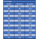 Ringeinlage SIC