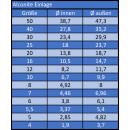 Ringeinlage Alconite